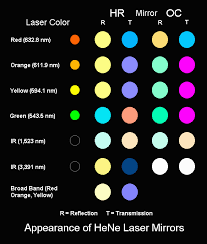 Sams Laser Faq Helium Neon Lasers