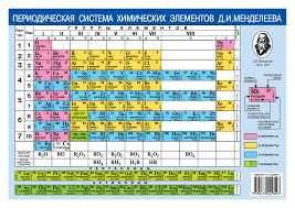 Kupit Knigu Periodicheskaya Sistema Himicheskih Elementov D I Mendeleeva Rastvorimost Kislot Osnovanij I Solej V Vode Book24 Kz