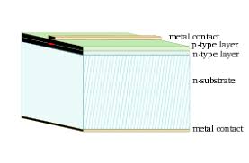 The idea behind the ring laser gyroscope actually dates back to 1913, when a french physicist, georges sagnac, experimented with rays of light. Laser Diode Wikipedia