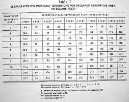 Septic Drainfield Size Table Leachfield Size Soakaway Bed