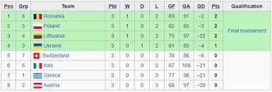 Scenarios 2022 European Men S Handball Championship Qualification Team Handball News