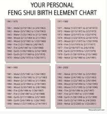 Your Feng Shui Birth Element Calleen Wilder