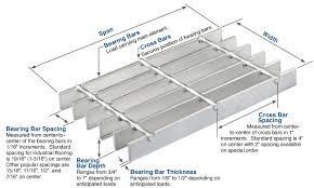 Galvanized metal sheet has its particular pattern which can be found on the texture. Steel Bar Grating Flooring Metaltech Steel Company Marietta Oh