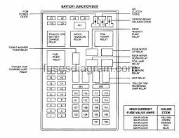 Passenger compartment fuse panel diagram. Fuses And Relays Box Diagram Ford Expedition