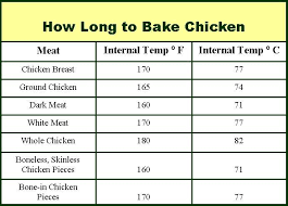 How Long To Bake Chicken Debbienet Com Baked Chicken Whole Baked Chicken Roast Chicken Recipes