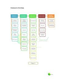 Feasibility Study Framework Google Zoeken Business Method Engineering Management Business Analyst