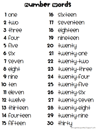 One Two Three Four Five Six Seven Eight Nine 10 11 12 13 14 15 16 17 Tales Of Frogs And Cupcakes My Math Block Mini Series Part 1 Word Notebooks Number Words Math Notebooks