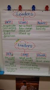 Evelyn Giannopoulos On Twitter School Leadership Leadership Lessons Leadership Classes