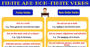 Other examples of infinitives in spanish are hablar, viajar, comprender, and resistir. Finite Verbs Non Finite Verbs Useful Rules Examples 7esl