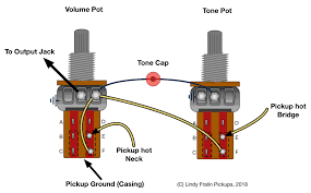 From the description on the duckbucker it states: Diagram Cts Push Pull Pot Wiring Diagram Full Version Hd Quality Wiring Diagram Xrdiagram Amicideidisabilionlus It