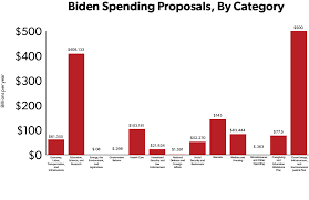 Lawmakers' delay on infrastructure will cost taxpayers billions. Full Analysis Of Biden S Build Back Better 1 3 Spending Agenda Foundation National Taxpayers Union