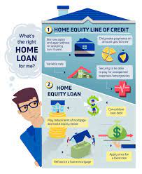 How does a home equity loan work? Home Equity Loan Vs Home Equity Line Of Credit