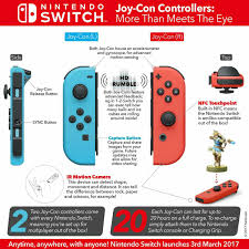 Nintendo Switch System Diagram 3 Nintendo Switch Nintendo Switch System Nintendo Switch Games