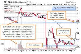 Nautilus Minerals This 1 Stock Is Worth A Look Nautilus