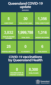 The couple drove from victoria, through new south wales and across the queensland border, before being tested on the sunshine coast. Queensland Health On Twitter Coronavirus Covid19 Case Update 08 03 5 Overseas Acquired Cases Detected In Hotel Quarantine Detailed Information About Covid 19 Cases In Qld Can Be Found Here Https T Co Kapyxpsiap Https T Co 0vhto4wjbu