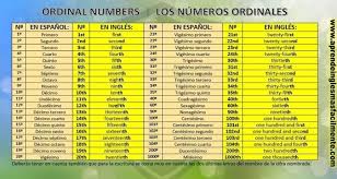 Test your knowledge of cardinal and/or ordinal numbers in spanish. Ordinal Numbers Los Numeros Ordinales