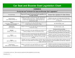 Car Seat And Booster Seat Legislation Chart Safe Kids Canada
