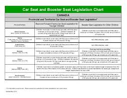 car seat and booster seat legislation chart safe kids canada