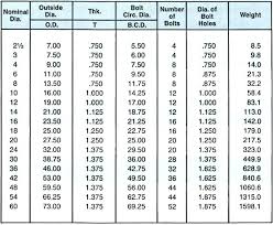 7 gage sheet metal thickness qanswer co