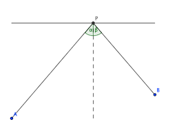 Explain how you have attempted to use or explore this idea. The Law Of Reflection And Saving Time Chain Rule Integration By Substitution Underground Mathematics