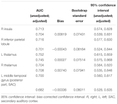 For the purpose of finding the best suited filter for the removal of baseline wander, the ground truth about the st change prior to the corrupting artifact and the subsequent. Frontiers Baseline Functional Connectivity Features Of Neural Network Nodes Can Predict Improvement After Sound Therapy Through Adjusted Narrow Band Noise In Tinnitus Patients Neuroscience