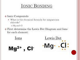 _____ ions and _____ ions (1) U Nit 5 I Onic B Onding N Aming Chapter 6 1 Lewis Dot Diagrams Ions Ppt Download