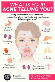 Do You Ever Wonder Why Those Acne Breakouts Appear At The Same Spot The Concept Of Face Mapping Can Exactl Acne Skin Beauty Skin Care Beauty Skin Care Routine