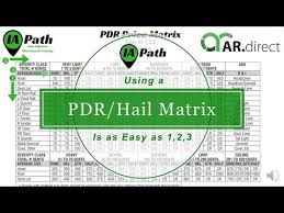 using pdr matrix as an independent claims adjuster is as