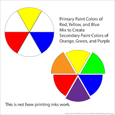 Carta kod warna rgb, pemilih warna rgb, jadual warna rgb. Bagaimana Untuk Asas Warna Untuk Cetak Dan Web Pencampuran Warna Sekolah Gred 2021