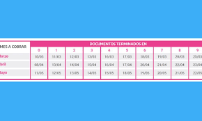 Para averiguar cuándo y dónde se cobra, anses ha propuesto un siste muy fácil. Anses Auh Ife Y Jubilaciones Quienes Tienen Fecha De Cobro Hoy Miercoles 13 De Mayo