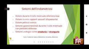 Some symptoms include pelvic pain, heavy periods, pain. Endometriosi Monica Amadasi 14 4 21 Youtube