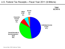 who really pays taxes lets do the math persephone magazine