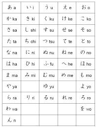 Download latihan huruf hiragana download document. Metode Belajar Bahasa Jepang Ikuzo Japanese Education Center