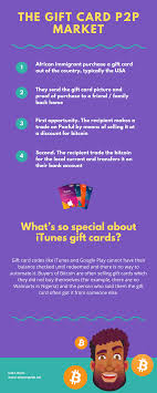 In a quick summary, a bitcoin trading process involves 3 simple steps which include: The Gift Card P2p Market What S So Special About Itunes Gift Cards Winnerguide Itunes Gift Cards Gift Card Diy Gift Card