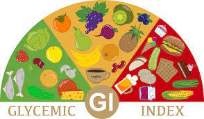 Glycemic Index What Are Low Gi And High Gi Foods Lark Health