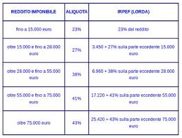 Come Si Calcola Irpef Soldioggi