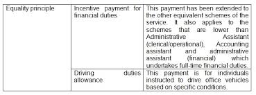 What is average salary in malaysia? Official Portal Public Service Department Jpa