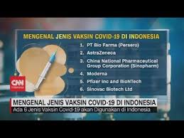 Written on tuesday, march 09, 2021. Mengenal Jenis Vaksin Covid 19 Di Indonesia Youtube