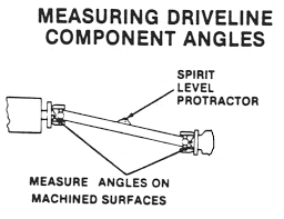 measuring and correcting angle problems drivelines nw