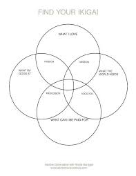 Free Ikigai Worksheet To Find Your Purpose And Passion In Life Finding Yourself Free Printable Worksheets Worksheets