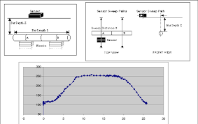 Counter depth is the key for functional comfortable kitchen design. Above Orientation Of Sensor Puck Relative To Bar For Measurement Download Scientific Diagram