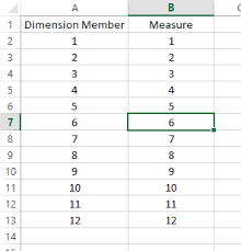 Reviz Coxcombs In Tableau Part 1 Ben Moss