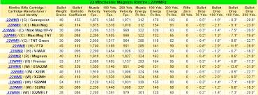 Remington 30 06 Bullet Drop Chart Www Bedowntowndaytona Com