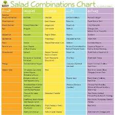 Salad Combinations Chart In 2019 Salad Ingredients Dinner
