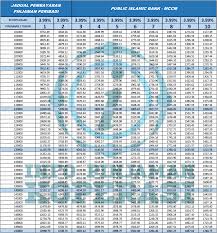 Jumlah pinjaman sehingga 25x gaji kasar bulanan. Mccm Public Islamic Bank Pinjaman Koperasi Kakitangan Kerajaan 2021