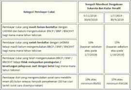 Contoh surat teguran / peringatan 1 pns (pegawai negeri sipil). 30 Surat Pengakuan Sukarela Lhdn Png