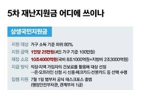 제2차 경기도 재난기본소득 한도 및 잔액 조회 방법을 안내 드립니다. 4ì°¨ ëŒ€ìœ í–‰ ëŒë°œ ë³€ìˆ˜ ìž¬ë‚œì§€ì›ê¸ˆ 1ì¸ë‹¹ 25ë§Œì›ì„œ ê¹Žì´ë‚˜ ì¤'ì•™ì¼ë³´