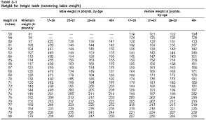 Female Weight Standards Online Charts Collection