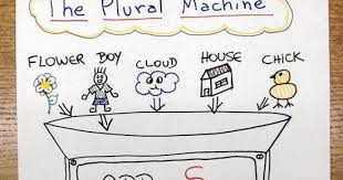 heres an idea anchor chart ideas plural nouns part 1 2