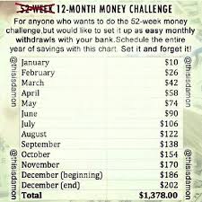 12 Month Money Challenge Savings Plan Saving Money